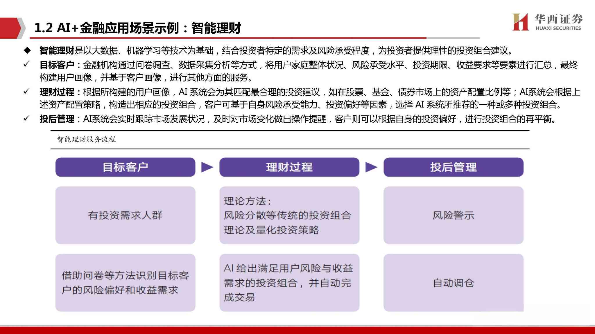 AI应用分析报告：撰写指南、范文与总结技巧