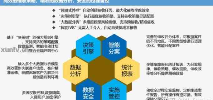 AI应用分析报告：撰写指南、范文与总结技巧