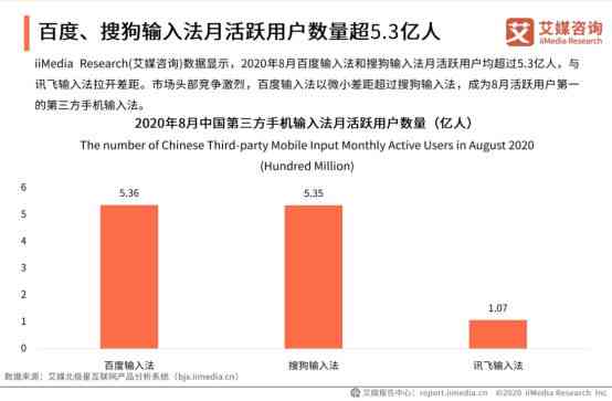 全面解析：国内AI网页解决方案研究报告——深入探讨用户需求与行业应用前景