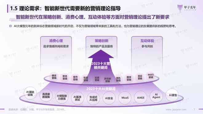 中国AI领域创新成果：揭秘主流网页端解决方案报告及行业发展新动向