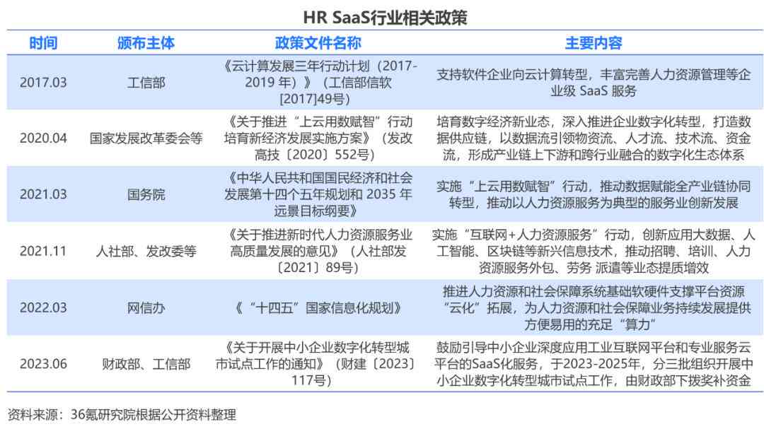 全面提升写作效率：2023年度智能写作工具与平台一览