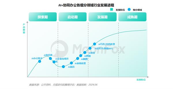 全面提升写作效率：2023年度智能写作工具与平台一览