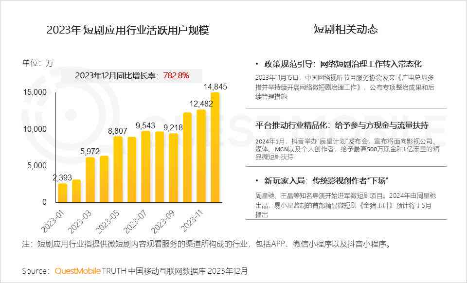 全面提升写作效率：2023年度智能写作工具与平台一览