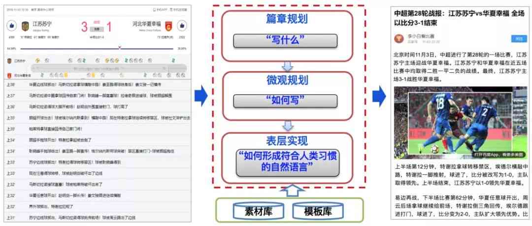 智能创作助手——在线写作新篇章