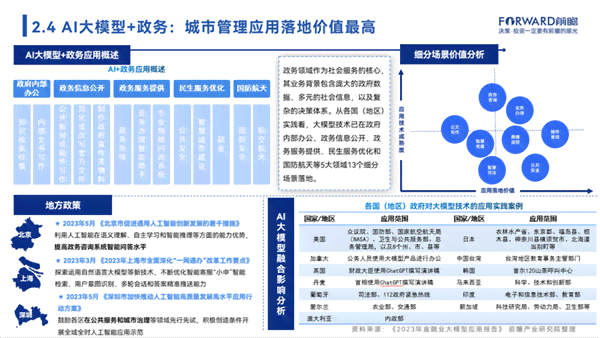 全方位探索：体制内写作AI的应用、优势与未来发展趋势