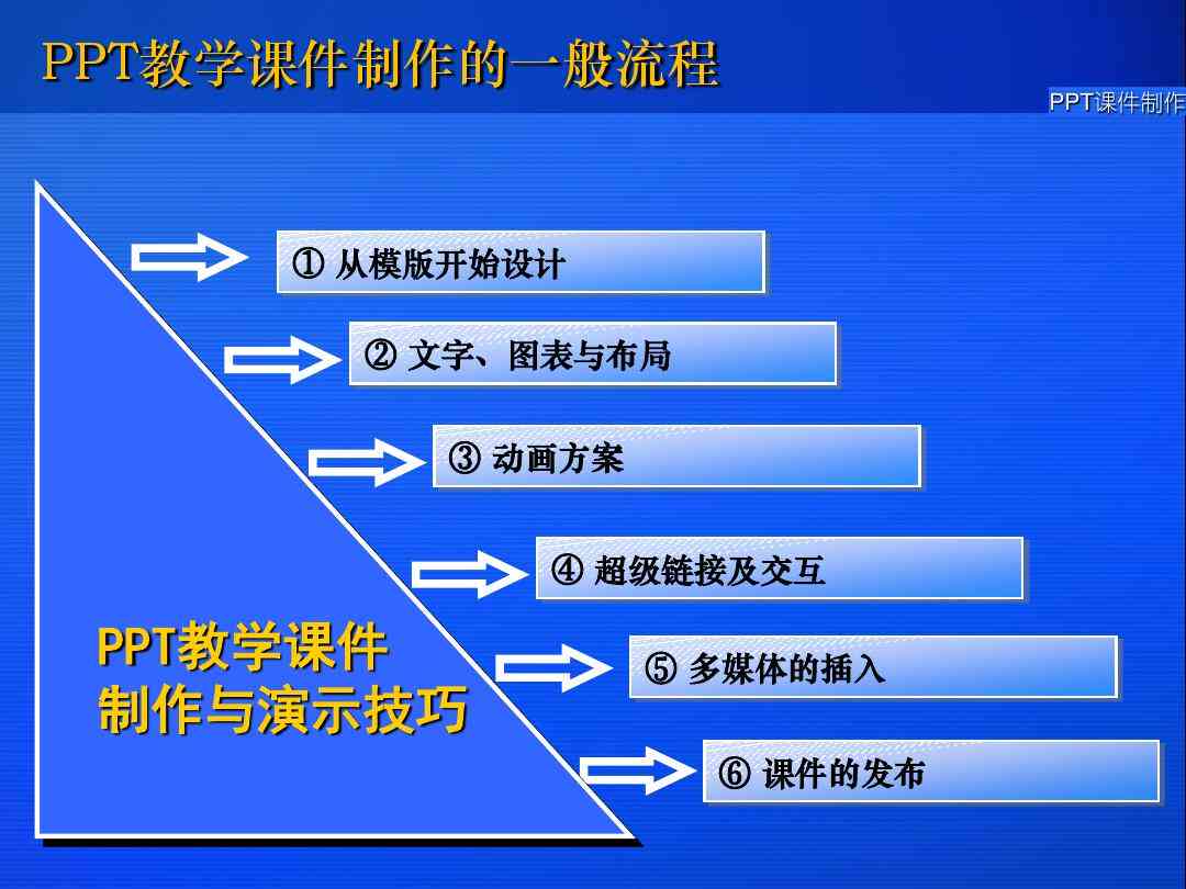 课件制作与演示技巧：全面总结PPT设计与应用精华