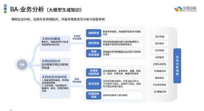 知网AI智能写作协同平台官网及使用方法详解