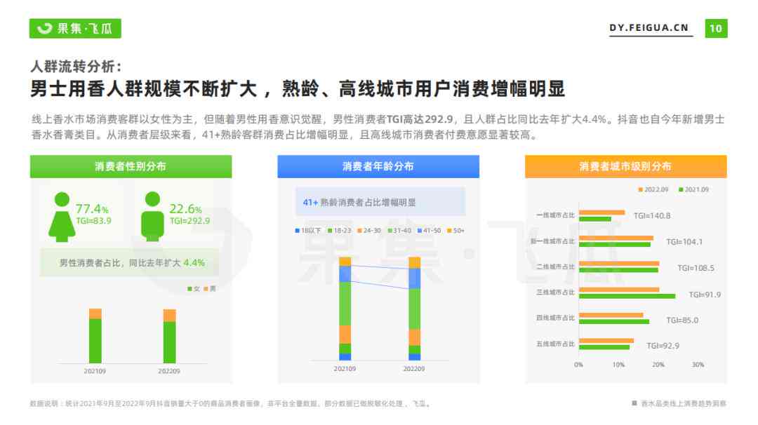 情感洞察者：小红书热门文字博主的心灵独白