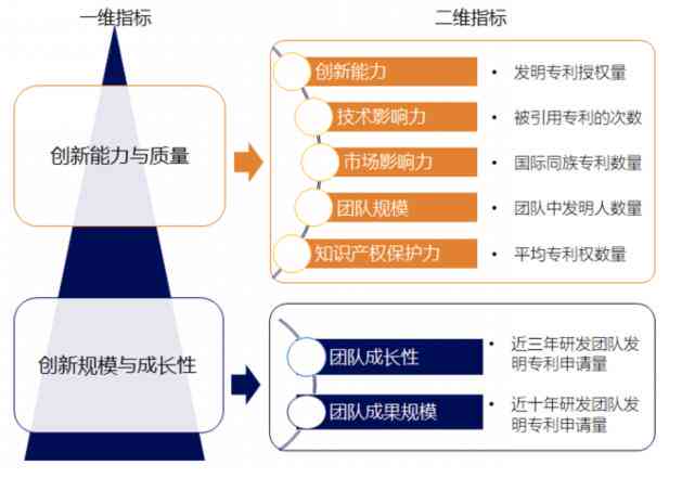 开题报告润色AI：全面攻略——如何填写、展示、动画制作与完美润色开题报告