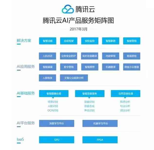 2023年AI智能写作软件评测：热门软件横向对比与功能详析指南