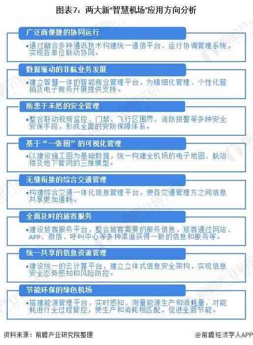 AI技术应用案例精选：涵多领域解决方案与实际成效分析