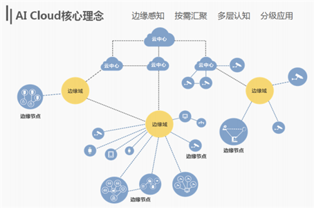 AI技术应用案例精选：涵多领域解决方案与实际成效分析