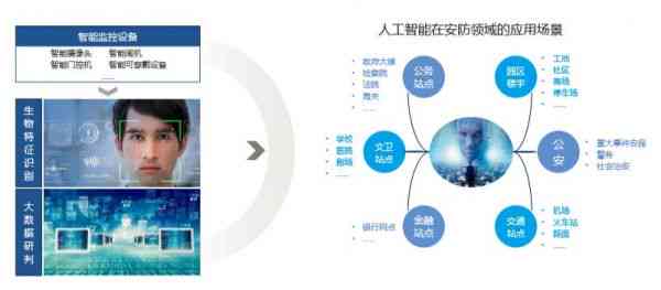 AI技术应用案例精选：涵多领域解决方案与实际成效分析