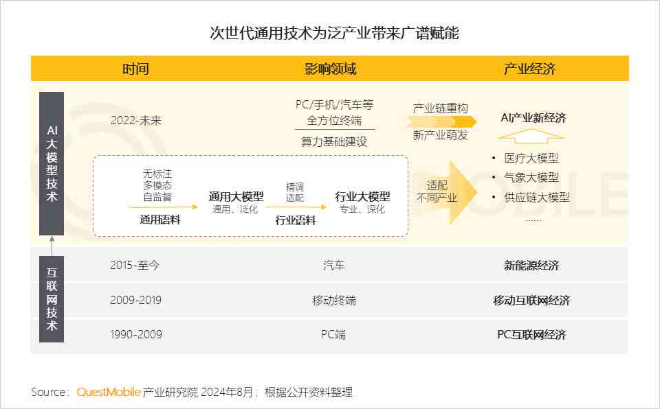 ai实践报告生成器