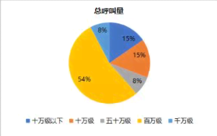 人工智能如何辅助解读体检报告：AI助力健数据分析