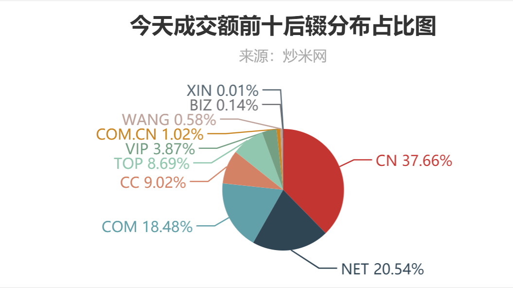 人工智能如何辅助解读体检报告：AI助力健数据分析