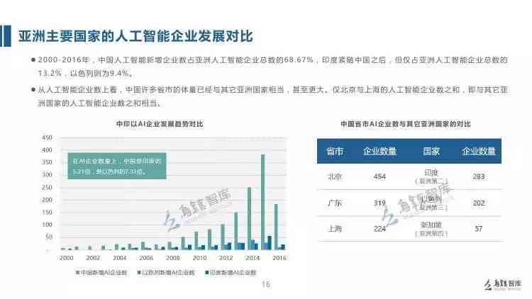 AI解读体检报告全攻略：如何利用人工智能准确分析健数据与异常指标