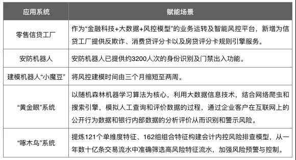 AI解读体检报告全攻略：如何利用人工智能准确分析健数据与异常指标