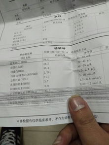 体检报告是否能全面检测滋病：揭开常见疑问与全面解读