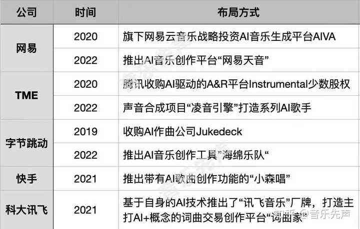 ai作曲行业痛点分析报告