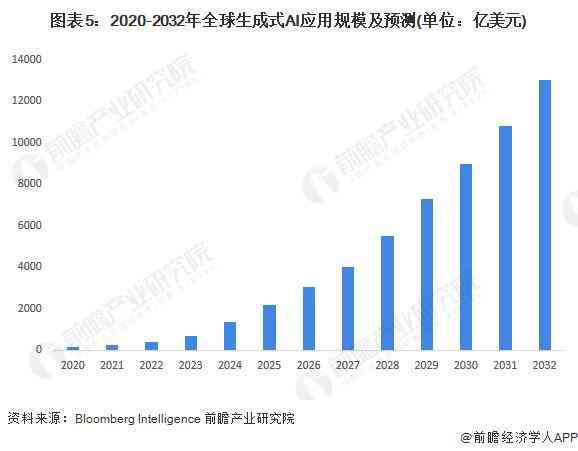 '基于大数据AI的篮球单场精准预测分析报告'