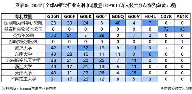 '基于大数据AI的篮球单场精准预测分析报告'