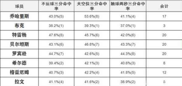 篮球AI深度解析：单场预测分析与全面赛事数据解读报告