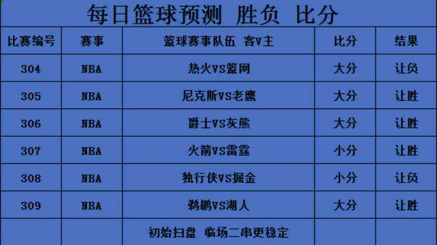 篮球AI单场预测分析报告总结及反思