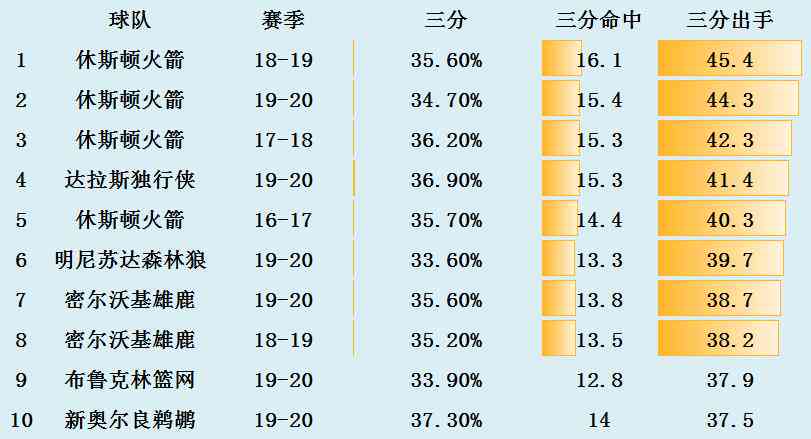 篮球历单场得分录及各项得分数据排行榜解析