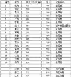 篮球历单场得分录及各项得分数据排行榜解析