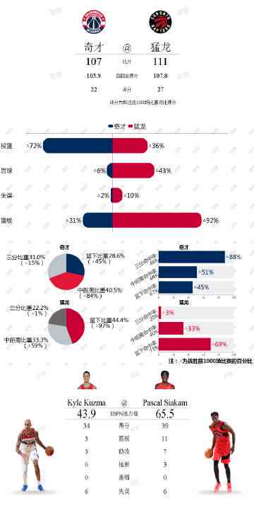 篮球ai单场预测分析报告