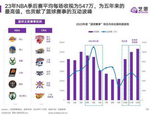 篮球ai单场预测分析报告