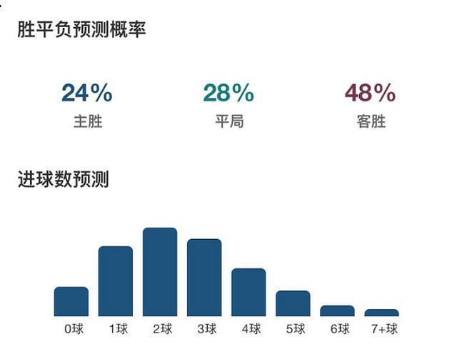 篮球ai单场预测分析报告