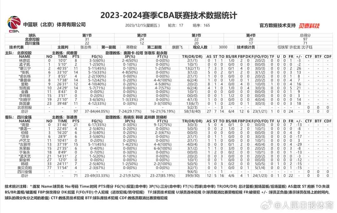 篮球ai单场预测分析报告