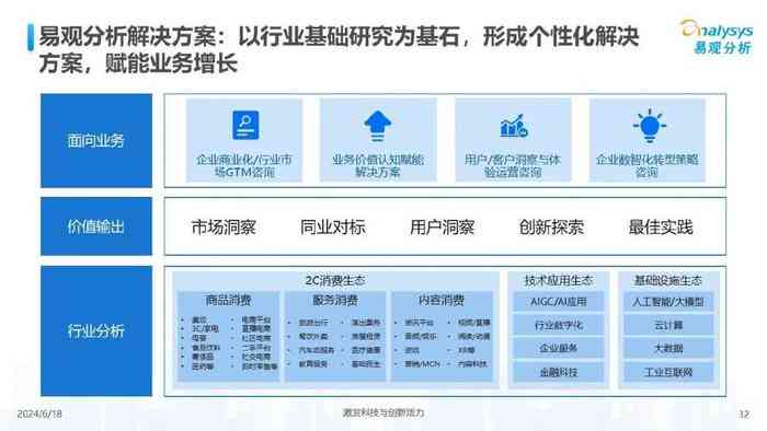 AI写作全面解析：技术优势、应用场景与未来发展趋势