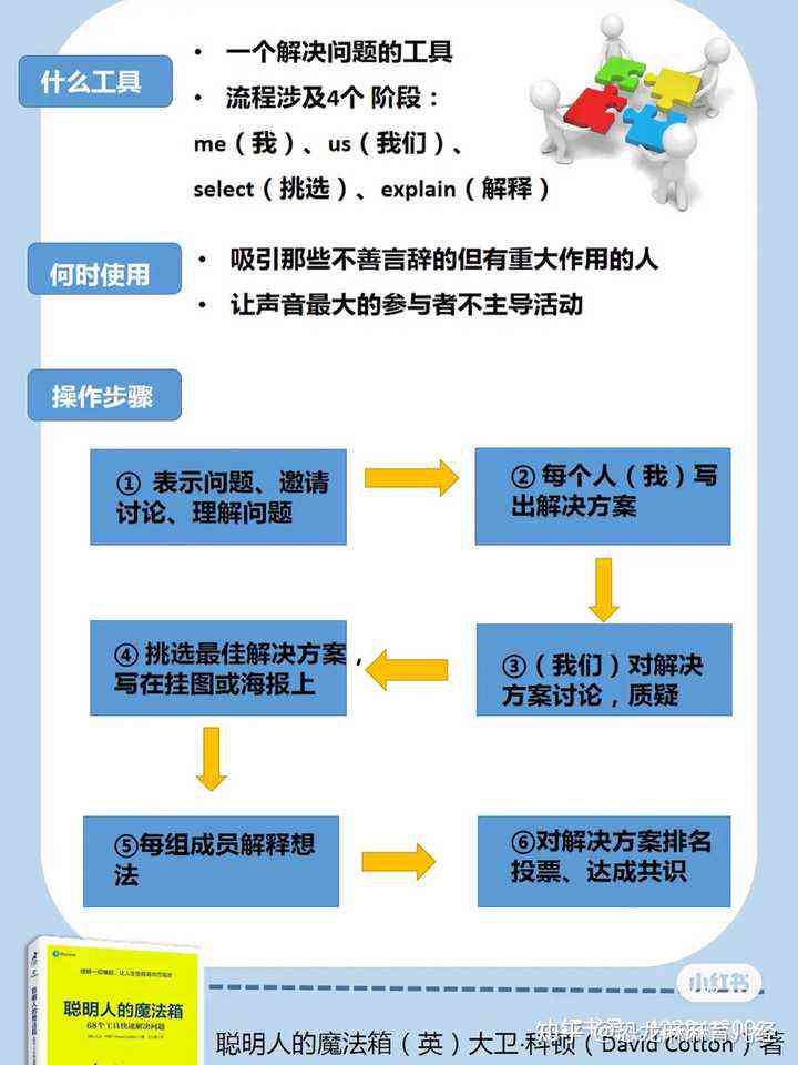 全面指南：探索写作技巧、策略与常见问题解决方案