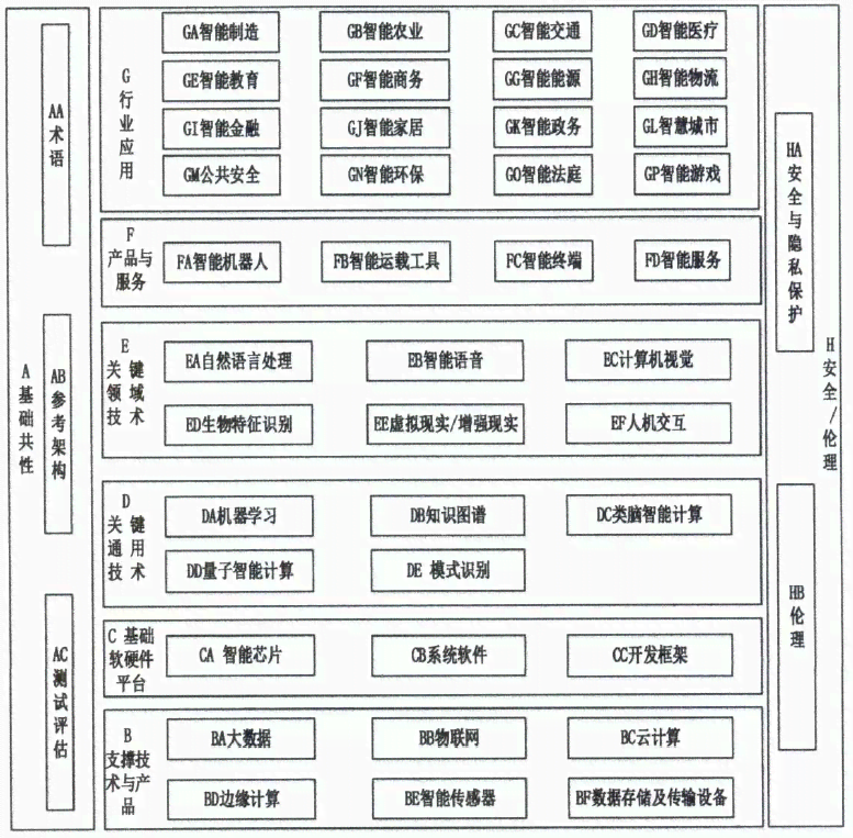 人工智能创作工具操作规范与使用准则