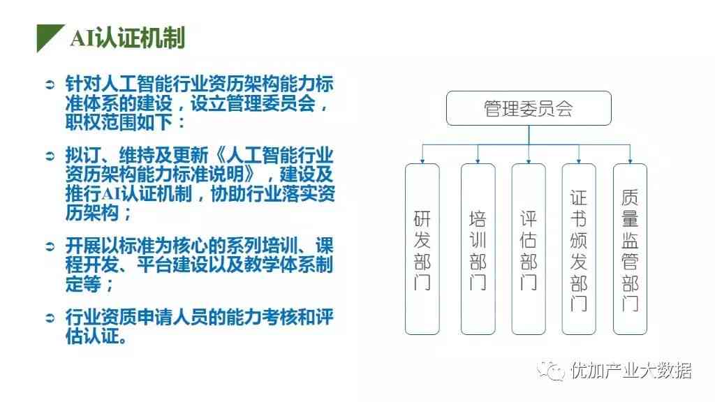 人工智能创作工具操作规范与使用准则