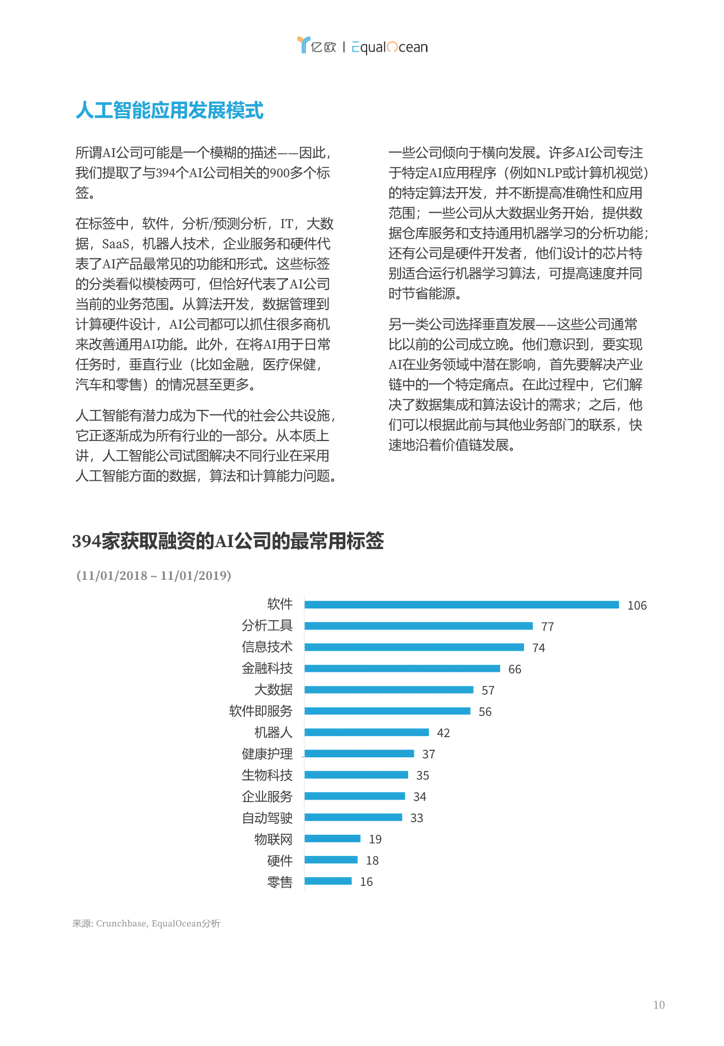 2019年度ai创新报告