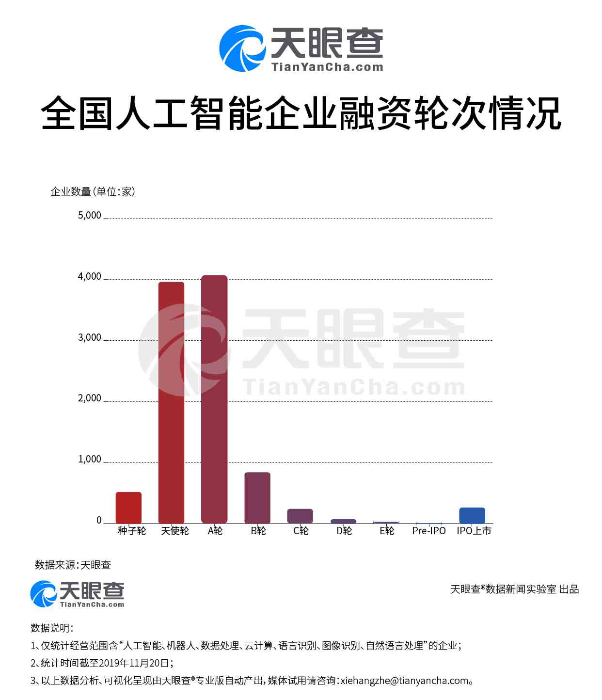 2019年度ai创新报告