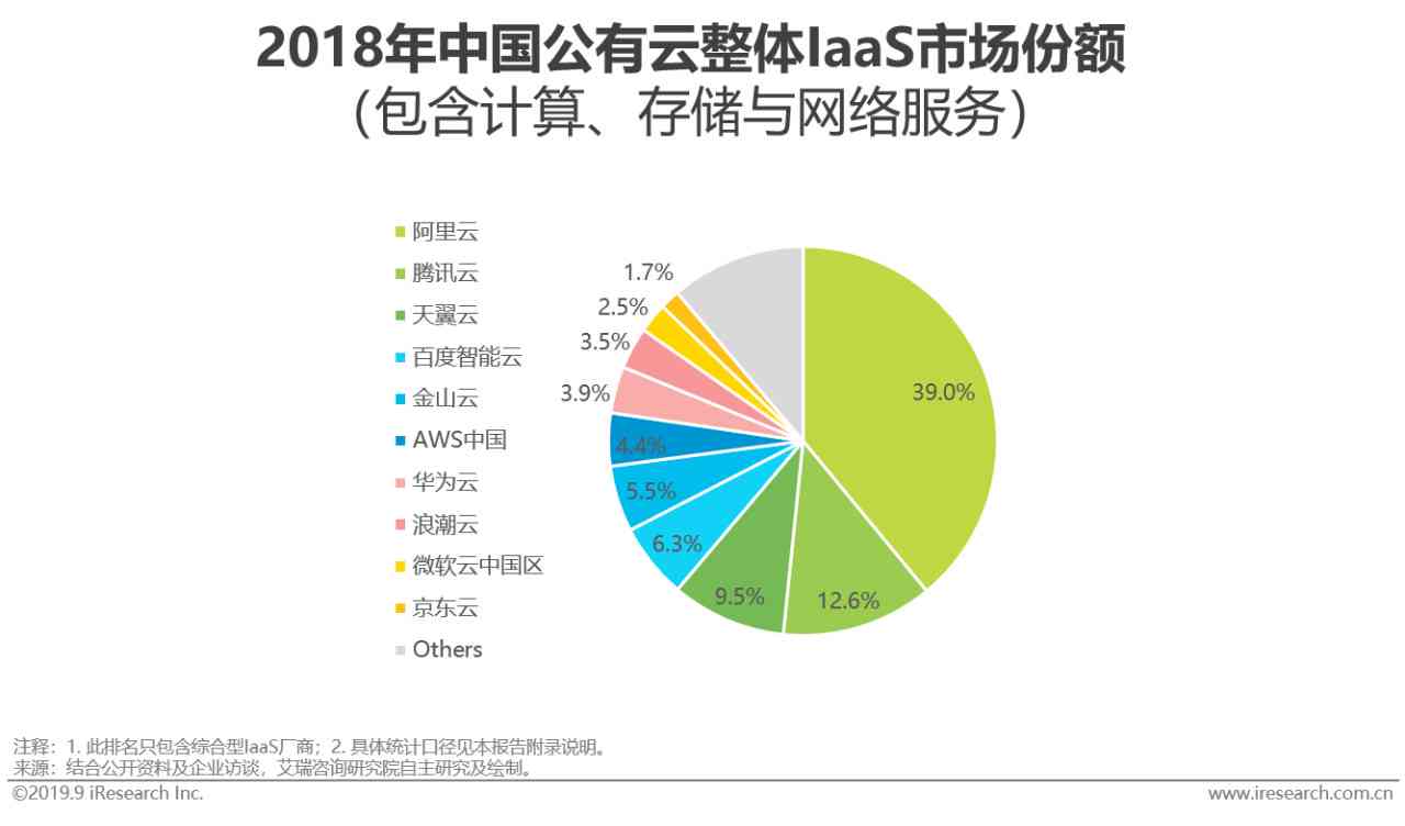 中国AI计算基础设发展洞察及官方报告平台