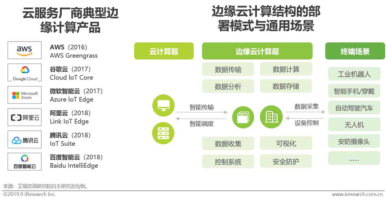 中国AI计算基础设发展洞察及官方报告平台