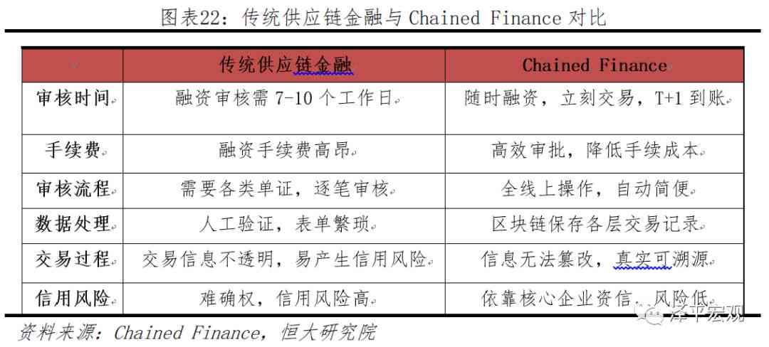 解析报告中的AI技术：如何提升信用评估的精准度