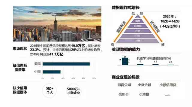 深度解析：报告中AI技术的应用与影响，揭秘信用评估新趋势