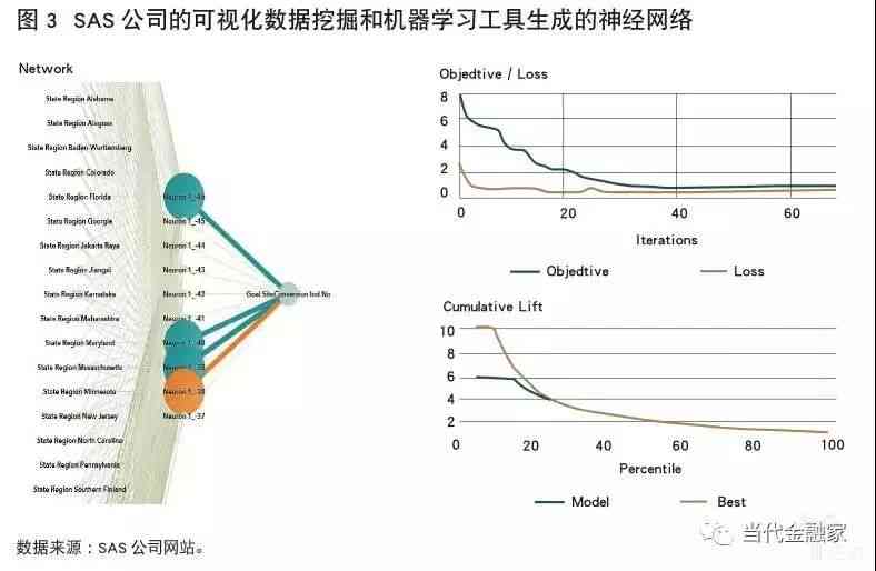 深度解析：报告中AI技术的应用与影响，揭秘信用评估新趋势