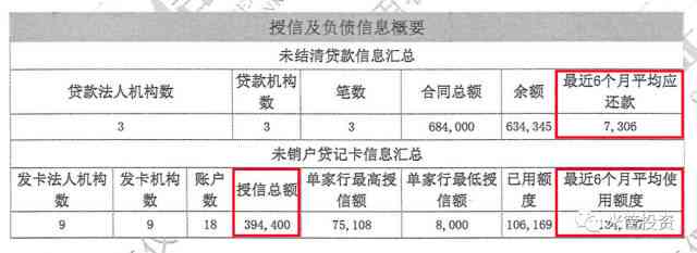 个人信用记录揭露：报告显示A级信用状况