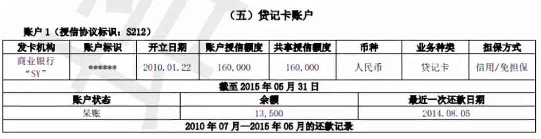 详解报告中的N和I号：全面解读还款状态与历记录的含义