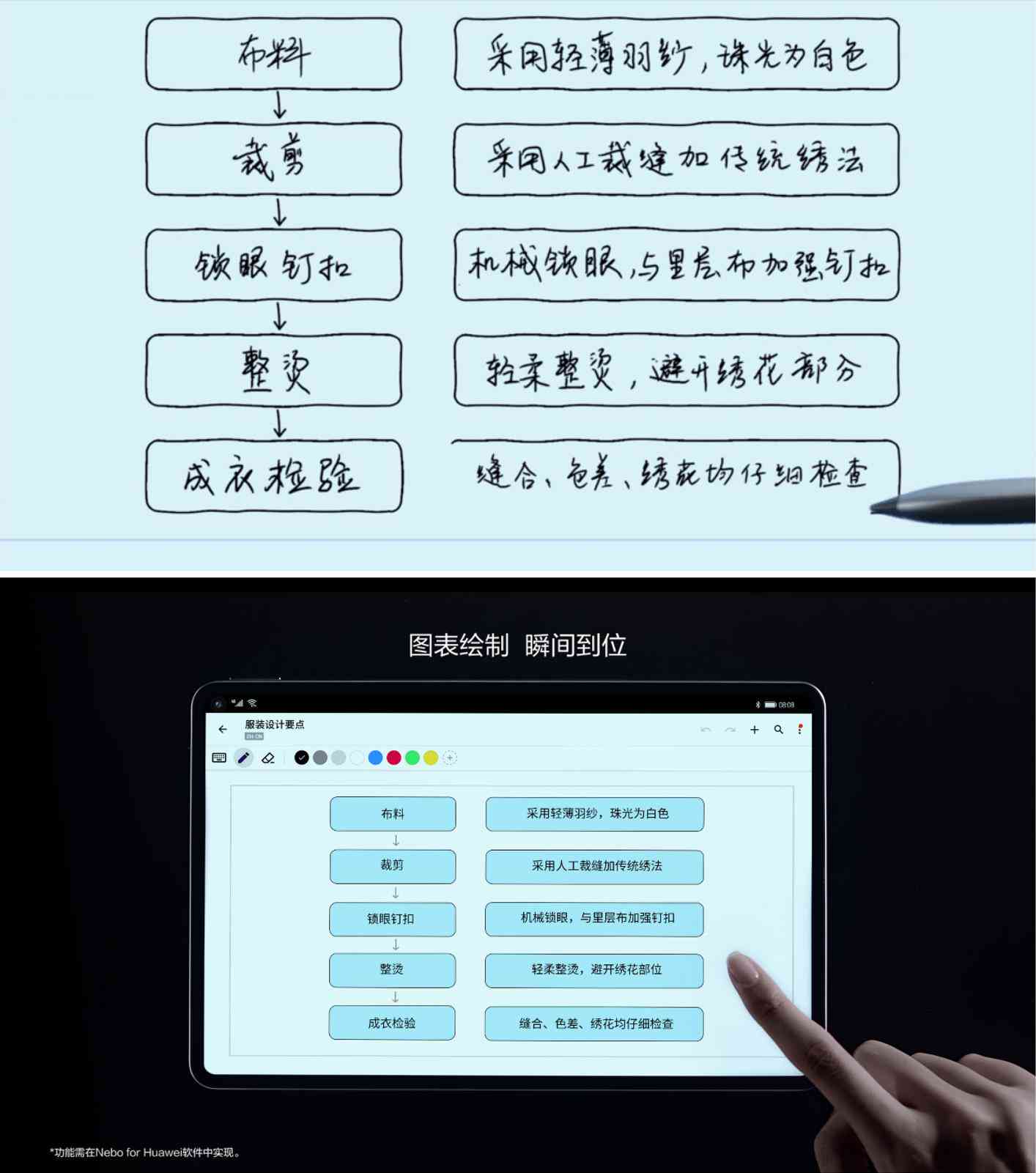 ai文本框怎么自动换行及打字、设置落和旋转方法详解