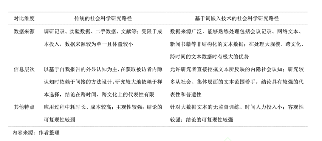 基于关键词深入分析：1000字论文阅读报告范文精粹