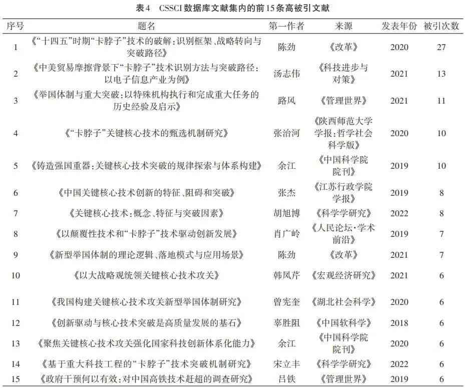 学术论文深度解析报告——1000字阅读心得与关键洞察